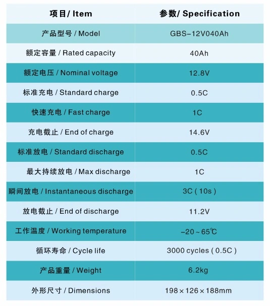 Solar/Wind Energy System, E-Motorcycle, E-Car, E-Bus, Telecommunication Backup Power LiFePO4 Lithium-Ion 40ah Battery Cell Pack